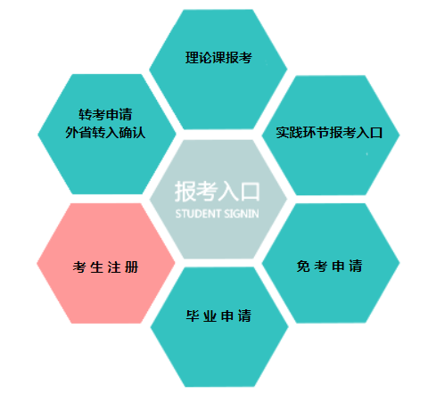 遼寧省高等教育自學考試網(wǎng)上服務平臺